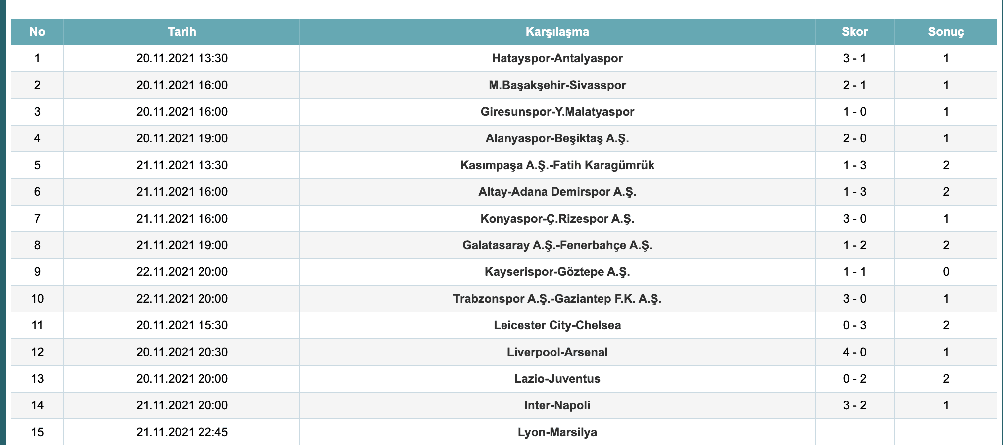 Spor toto ikramiye sonuçları 22 kasım